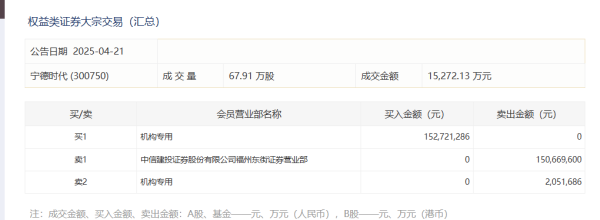 配资公司开户 法本信息：股东拟减持不超3%公司股份