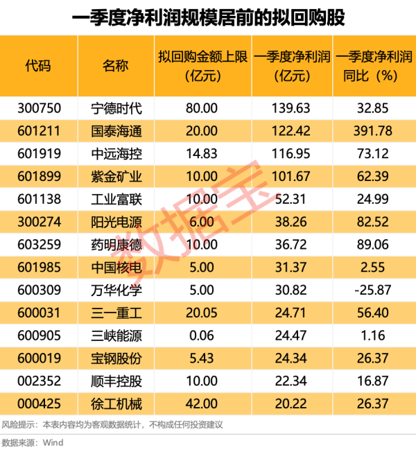 配资头条网站 诚达药业：股东拟减持不超3.23%公司股份